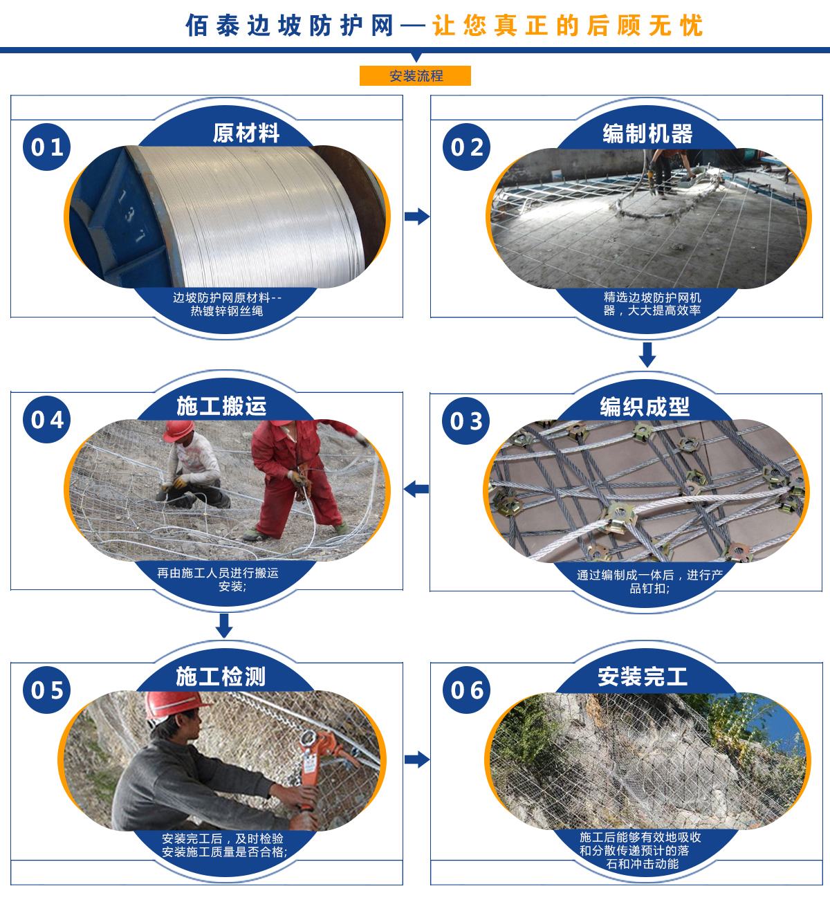 邊坡防護(hù)網(wǎng)